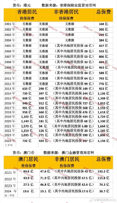 2024澳门历史记录查询|优质信息尽在掌握_冒险版APP.8.172