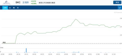 新澳开奖记录今天结果|探索未来的科技趋势_自在版.8.793