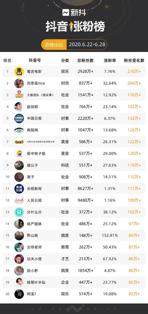 新澳门最新开奖记录大全查询今天|解析数据如何有效应用_电影版.6.690
